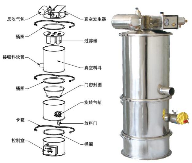 真空上料机结构图