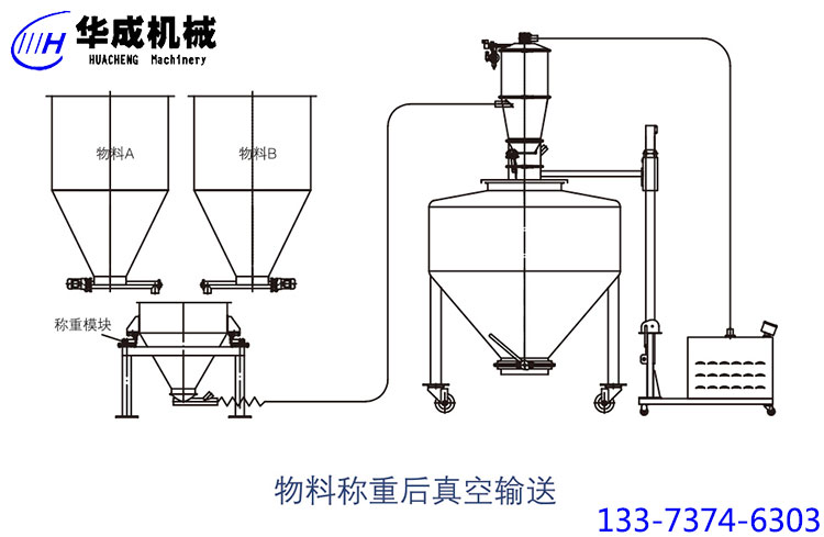 物料称重后真空输送