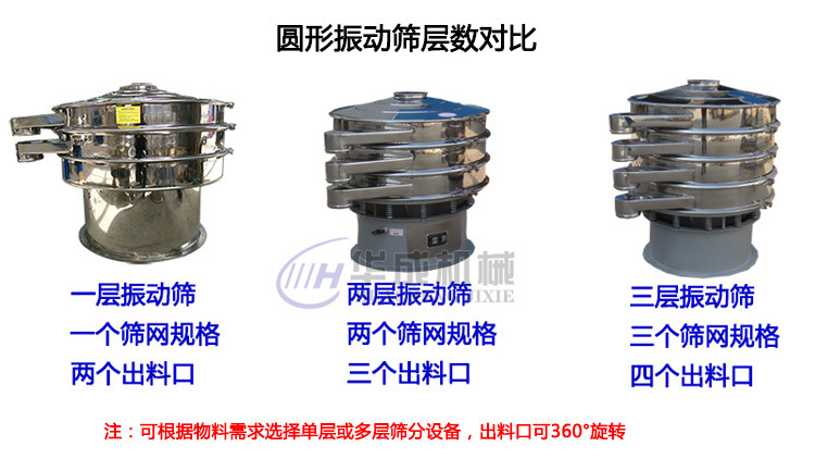 圆形振动筛层数对比