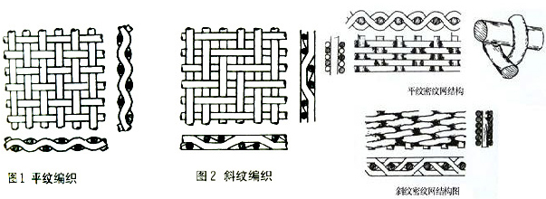 筛网