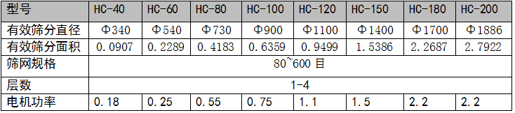 超声振动筛参数