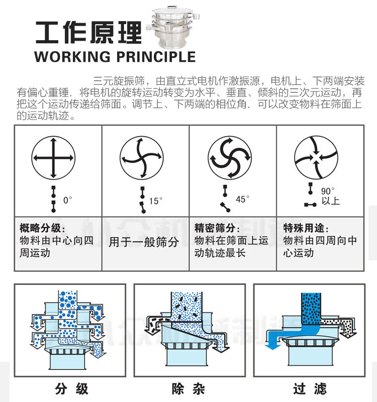 圆形振动筛工作原理