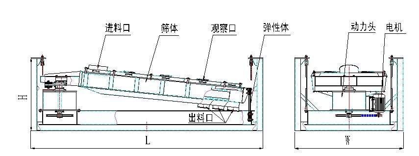 平面回转筛