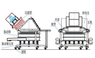 无尘投料