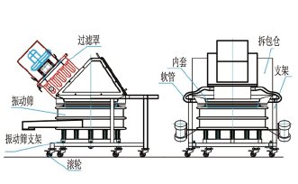 无尘投料