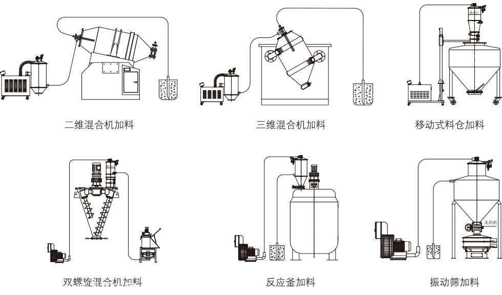 真空上料机配套1