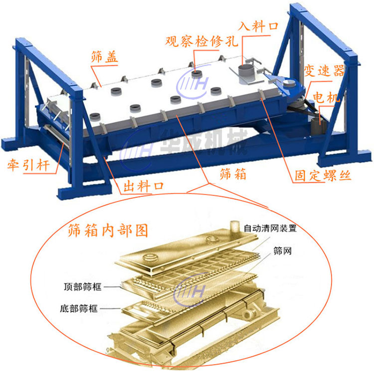 陶粒砂振动筛结构介绍